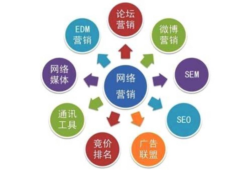 在数字化转型的大潮中，网络营销公司的角色日益重要。那么，如何选择合适的网络营销公司呢？
