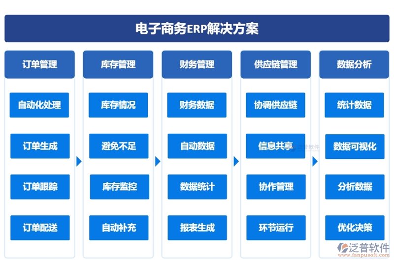 电子商务是学什么的?毕业后能做什么?