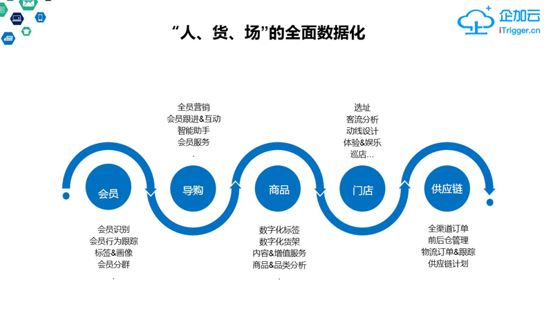 在线零售商究竟是什么？许多商家可能对此感到困惑。今天，我们就一起来揭开这个术语的面纱。
