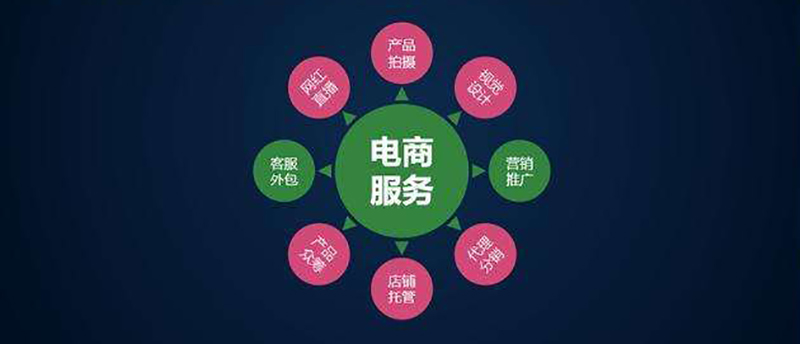 在数字化转型浪潮中，在线零售商如何选择合适的解决方案，成为众多企业关注的焦点。本文将从行业分析的角度出发，通过数据和趋势的深度剖析，帮助您理解不同电商平台的特点与优劣势，从而做出明智的选择。