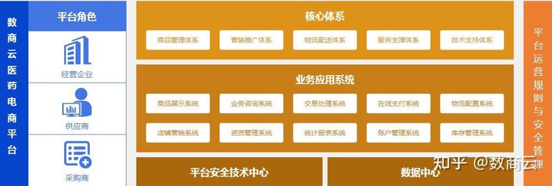 解决方案是什么意思？——一个具体案例解读