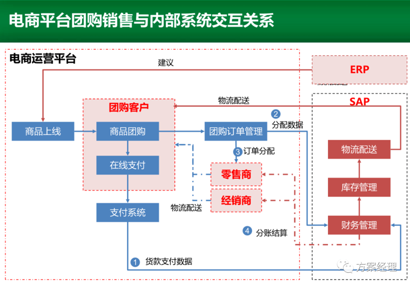 电商运营的主要工作是什么？这可能是许多初入电商行业的新人心中最大的疑问。